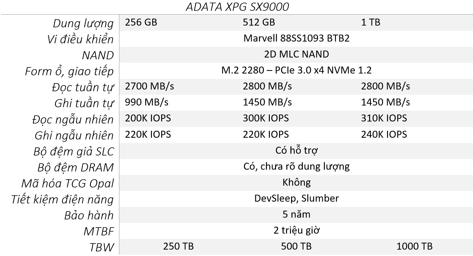 ADATA XPG SX9000.jpg