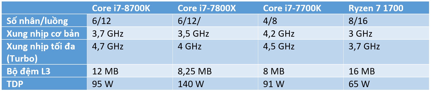 Core i7-8700K vs Intel HEDT vs AMD Ryzen.jpg