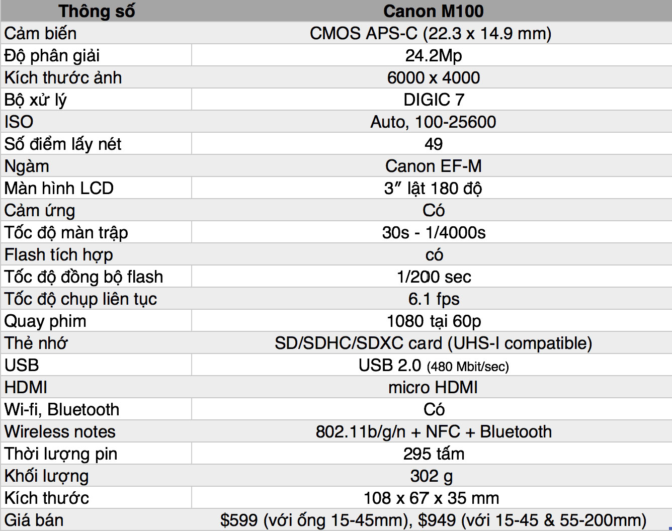 Canon_M100_specs.jpg