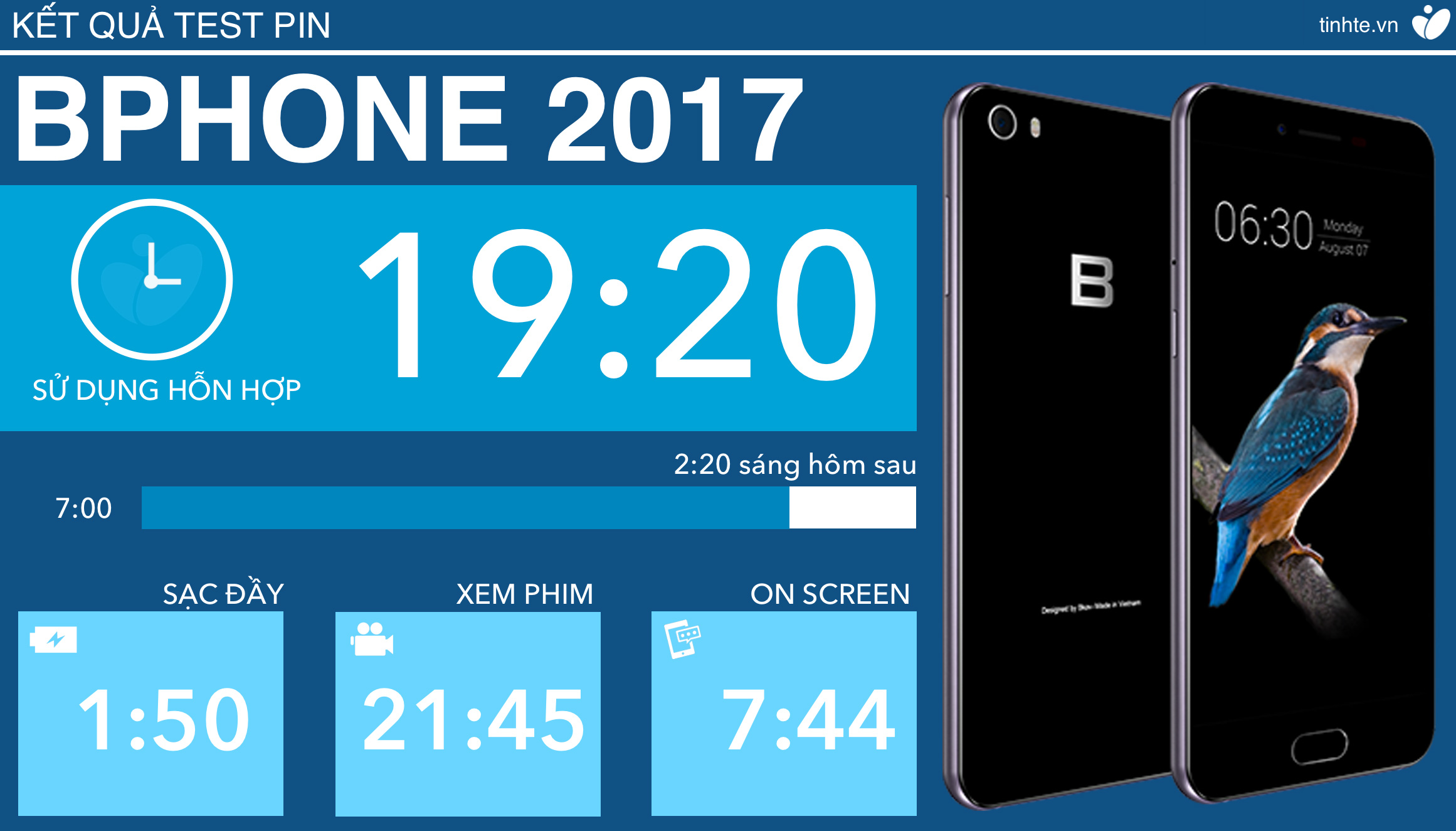 test-pin-bphone2017-tinhte-01.jpg