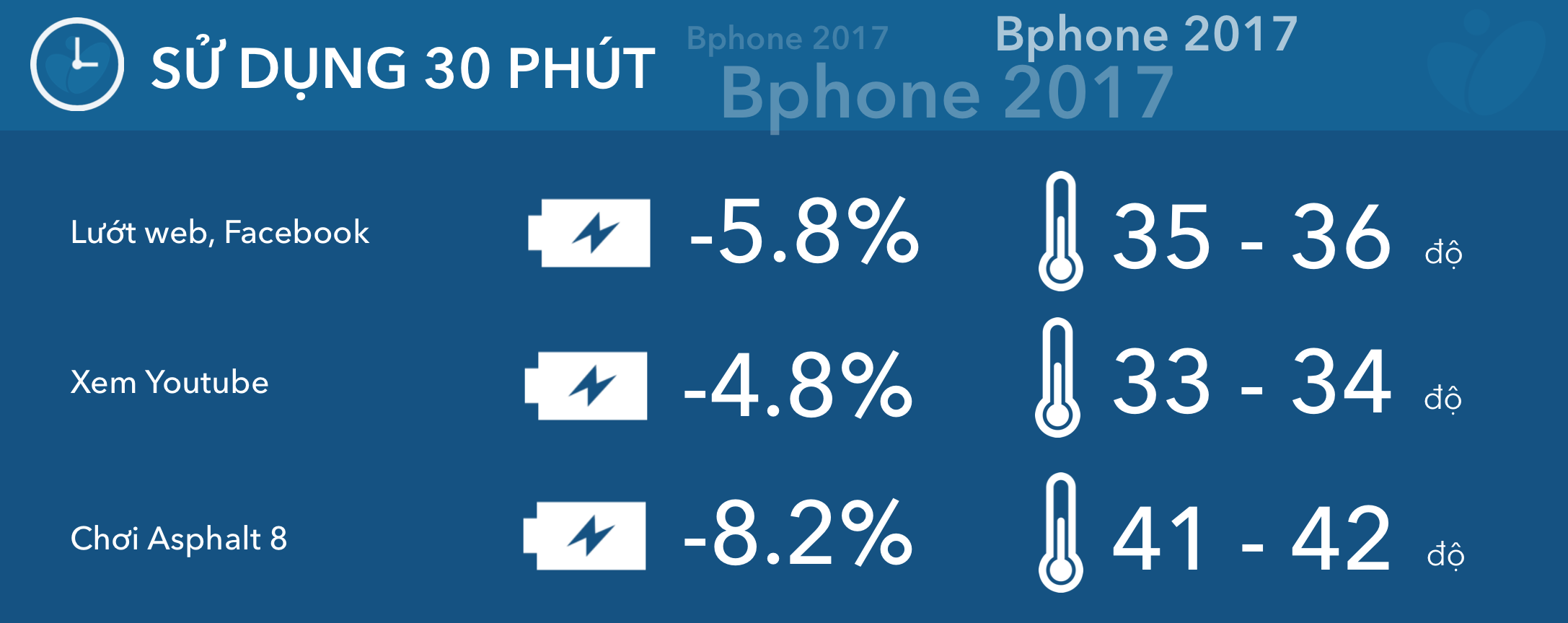 test-pin-bphone2017-tinhte-02.png