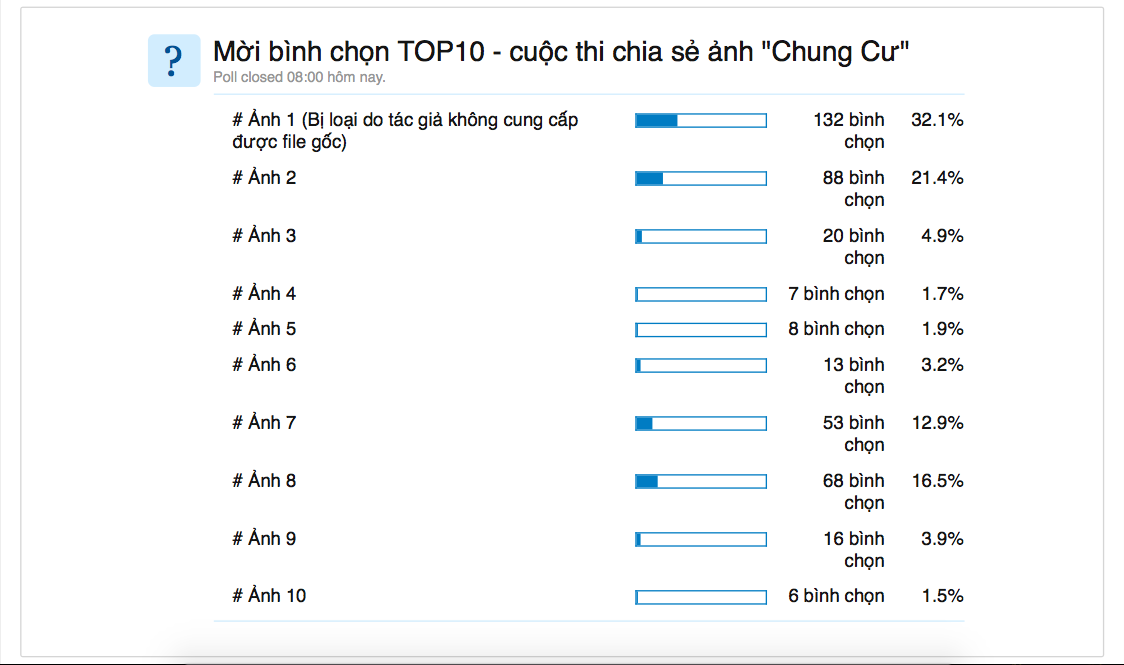 Binh Chon TOP10.png