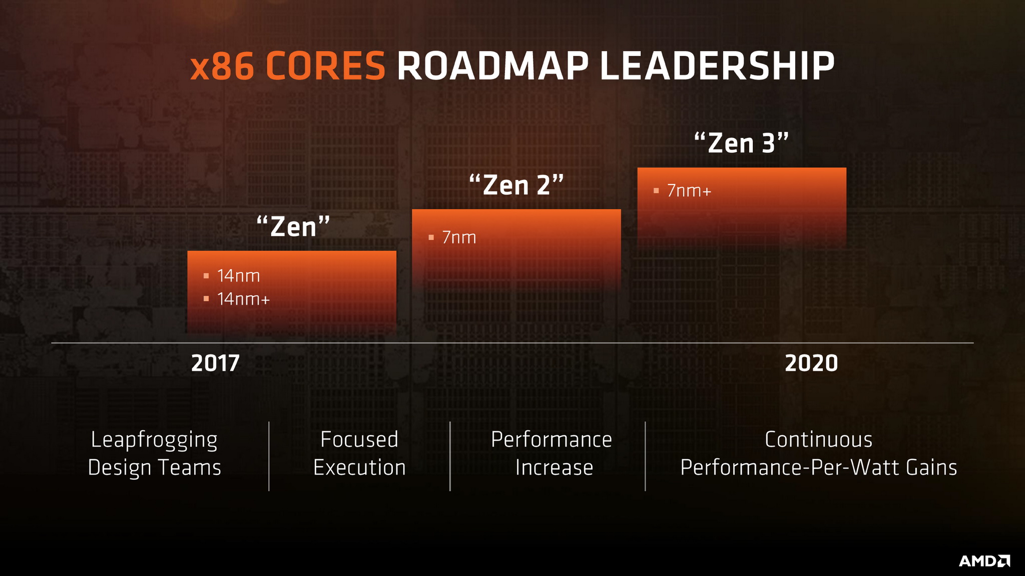 AMD Zen 3.jpg
