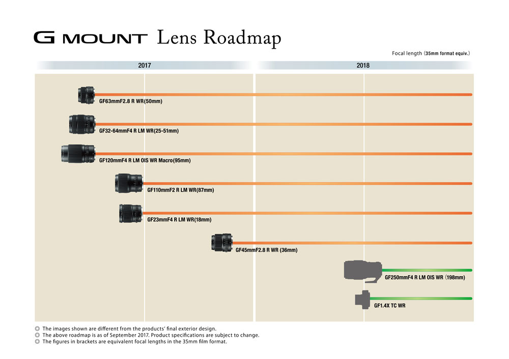 G-Mount-lens-roadmap.jpg