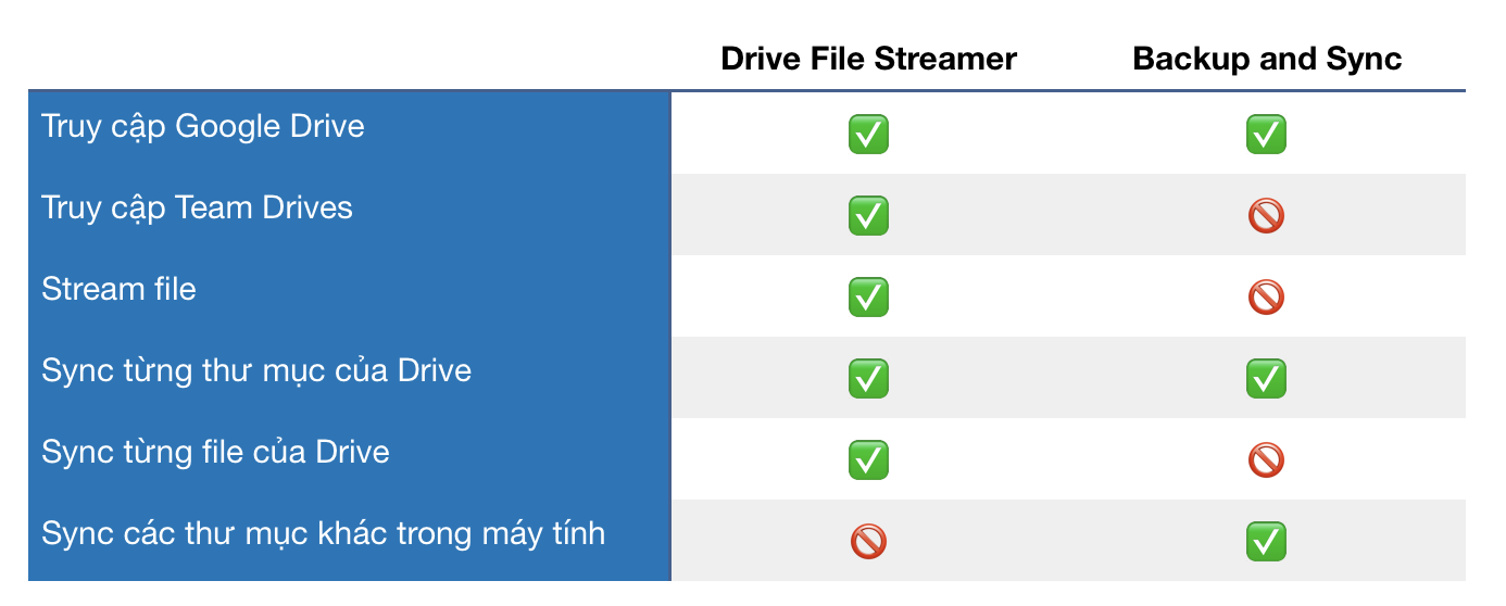 google drive.png