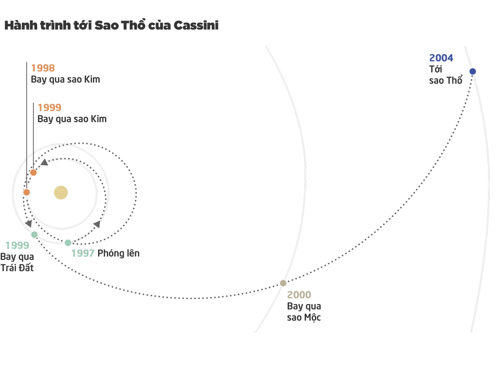 cassini_1_Tinhte.jpg