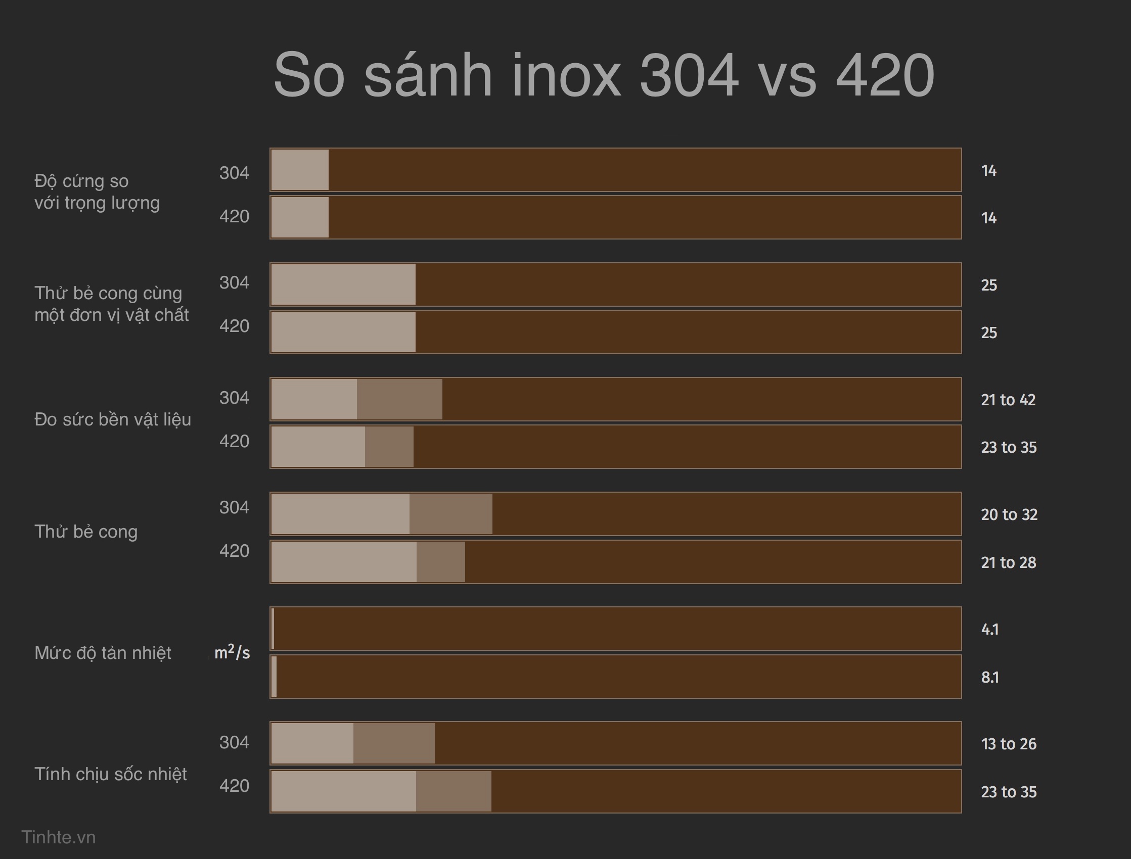 tinhte-inox-304-vs-420.jpg