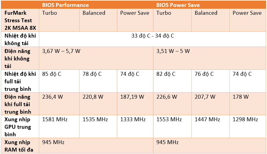 So sánh điện nhiệt giữa 2 BIOS.png