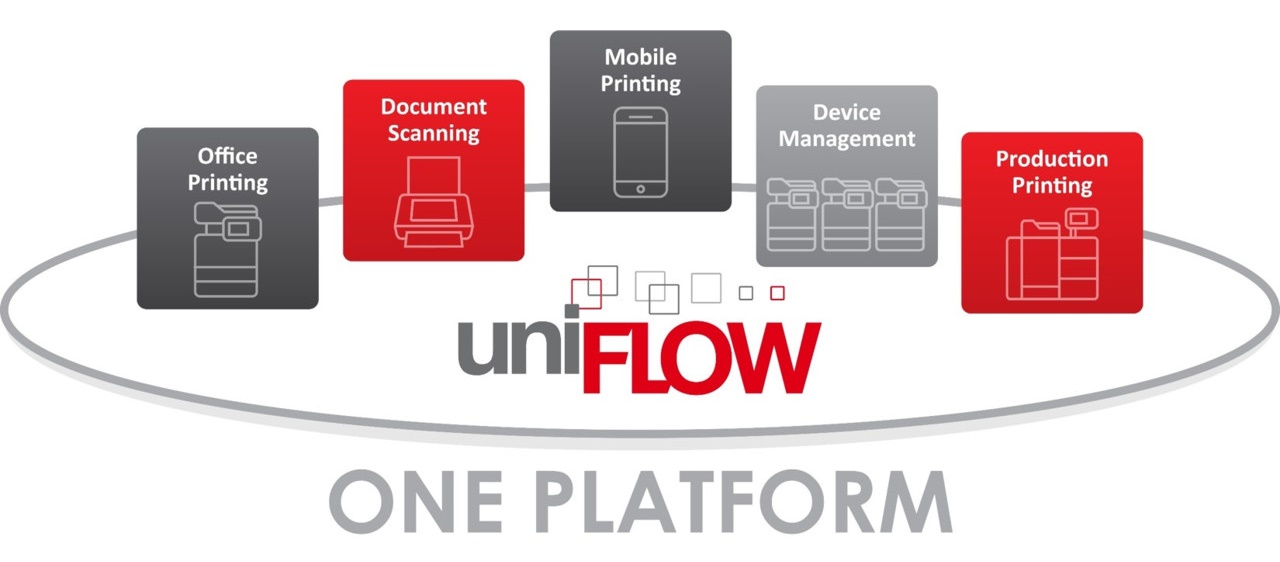 uniFLOW V5.4.jpg