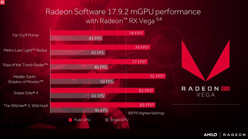 AMD Radeon CrossFire.jpg