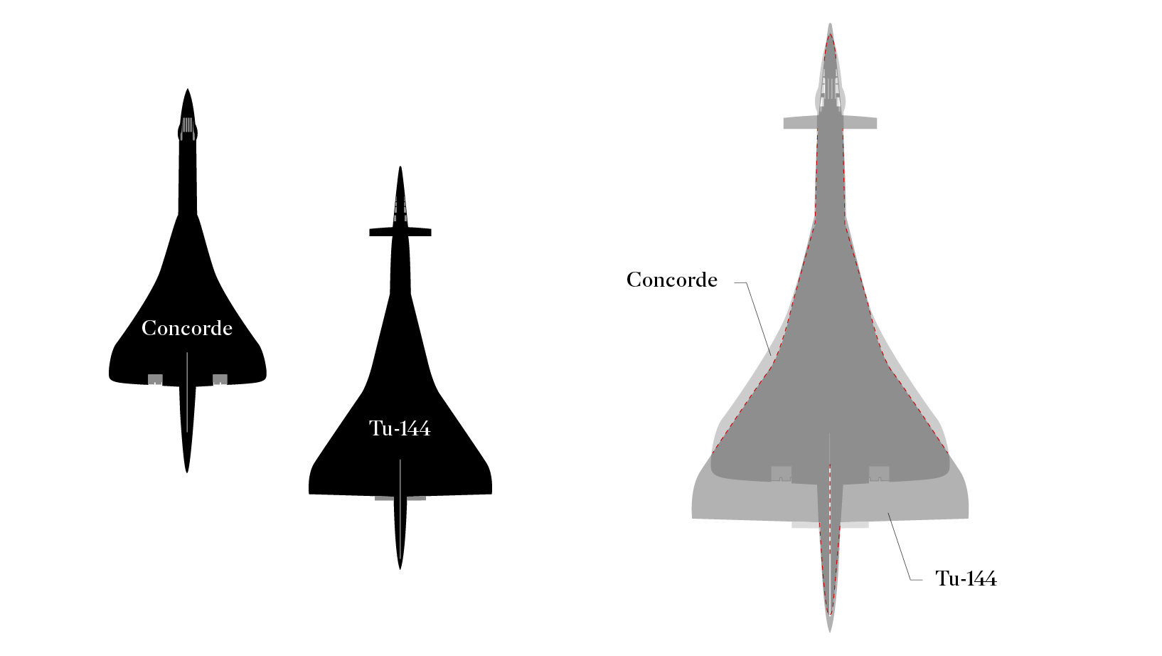 Ту 144 и конкорд. Concorde ту 144. ТТХ ту 144 и Конкорд сравнение. Самолёт Конкорд и ту 144 сравнение.