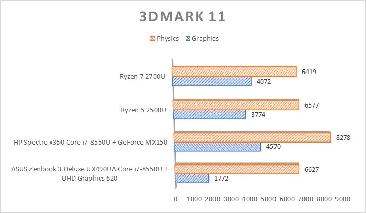 AMD APU vs Intel Core i7 8th Gen.jpg
