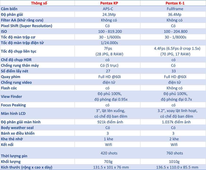 Pentax_KP_Specs.jpg