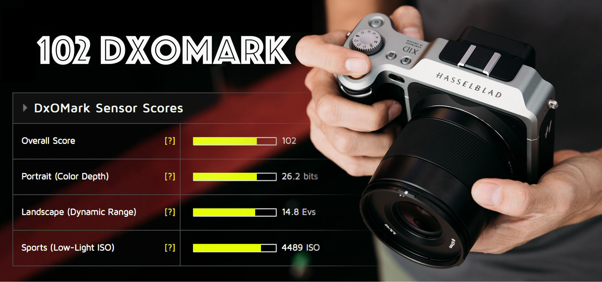 hasselblad x1d dxomark