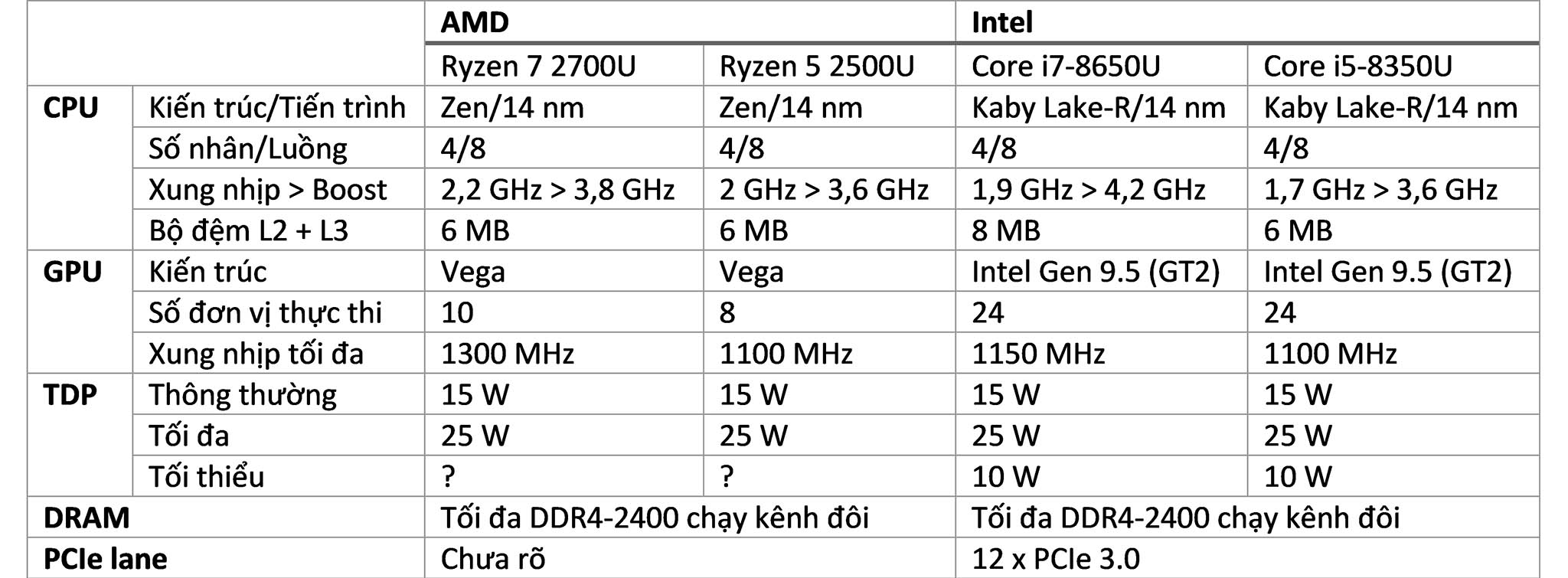 AMD APU vs Intel CPU.jpg