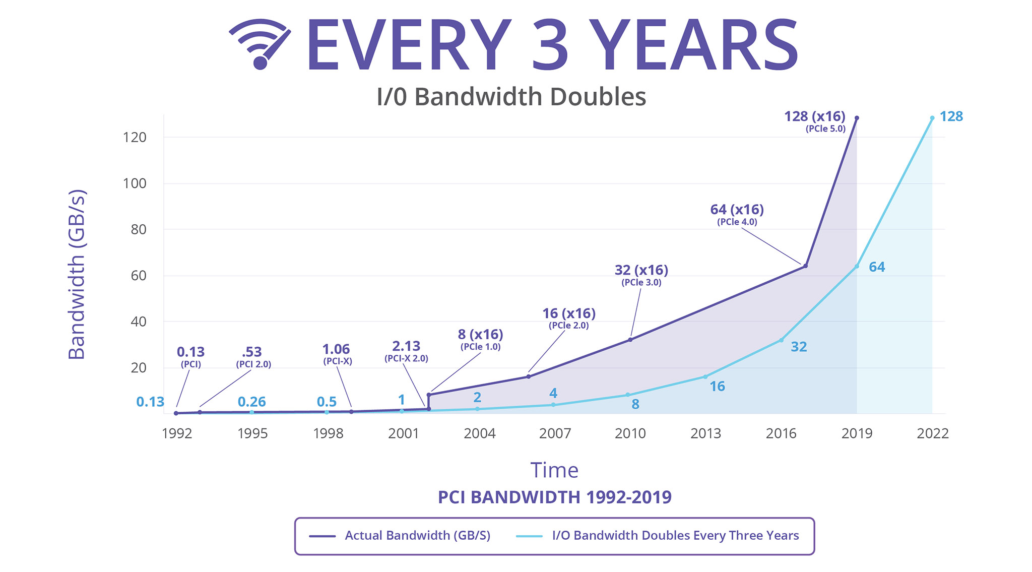 PCIe 4.0 bandwidth.jpg