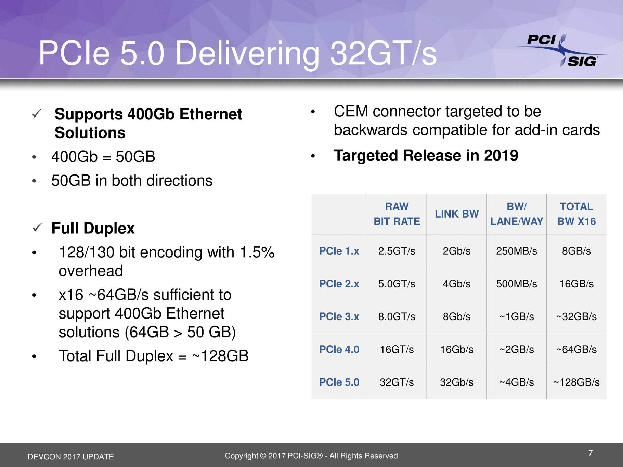 PCIe 4.0 timeline.png