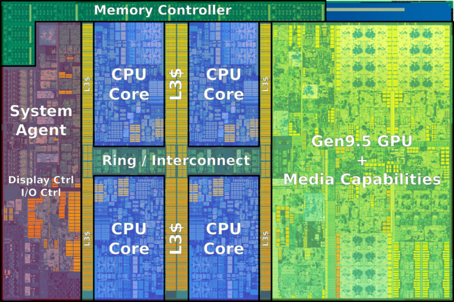 650px-kaby_lake_(quad_core)_(annotated).png