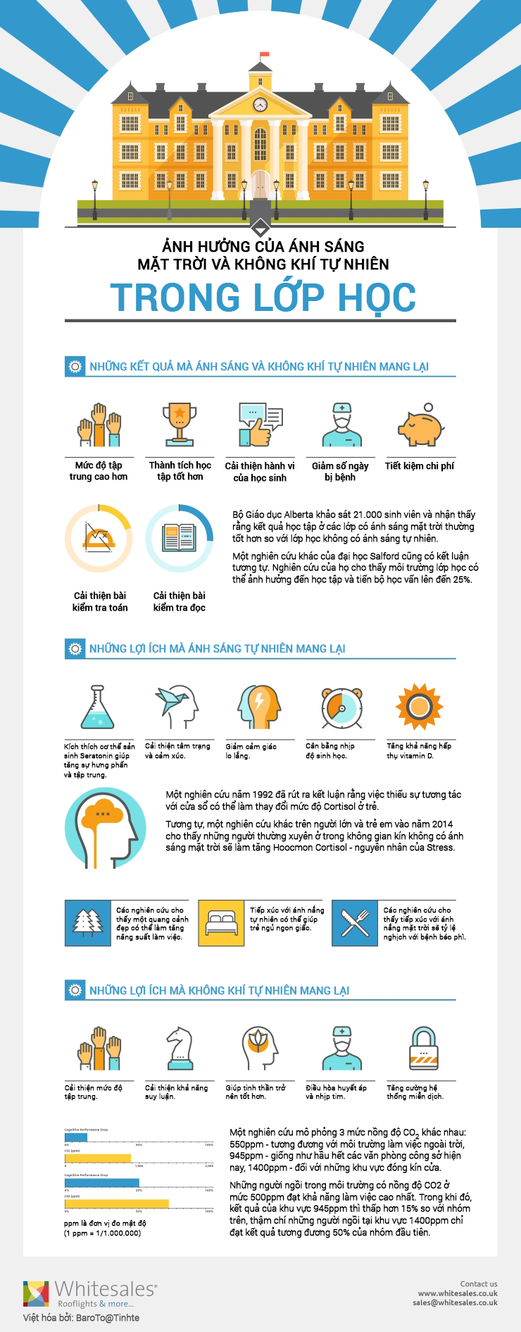 the-impact-of-daylight-and-fresh-air-in-classrooms_58d8f0fa19a75.png