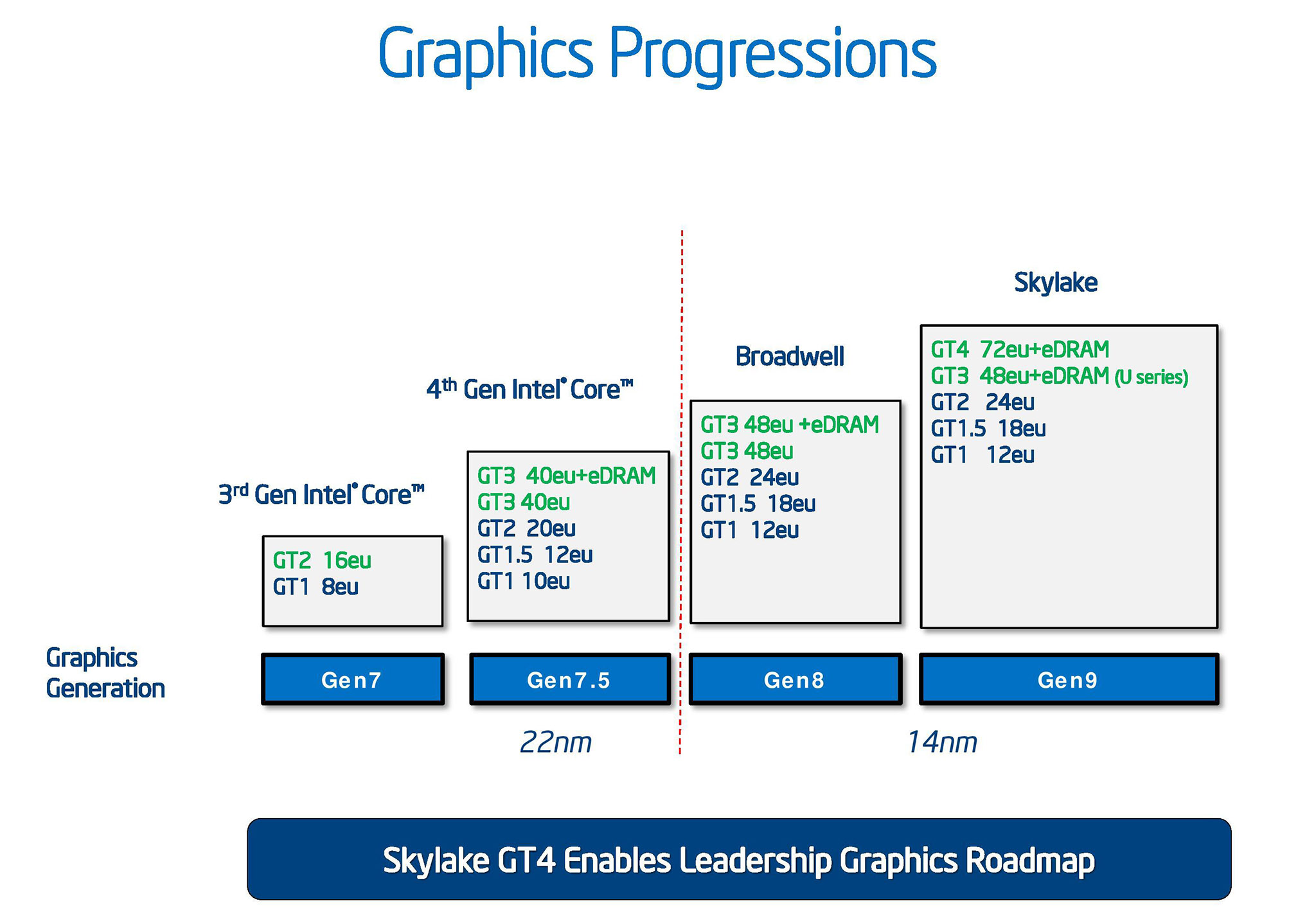 Intel GPU roadmap.jpg