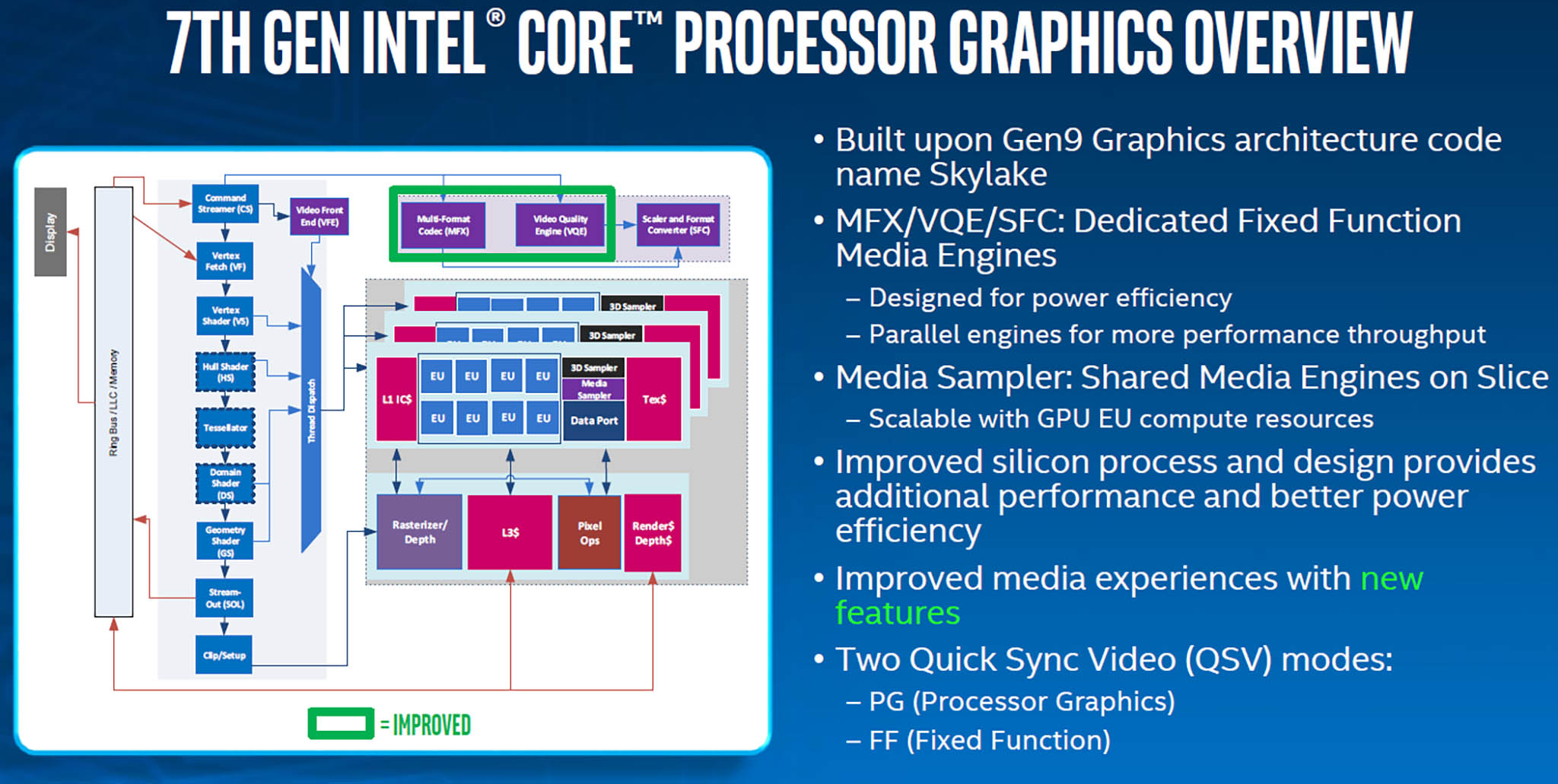 Intel Gen9.5.jpg