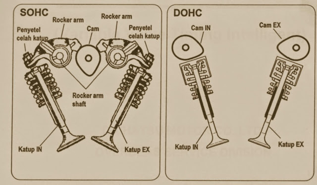SOHC vs DOHC.jpg