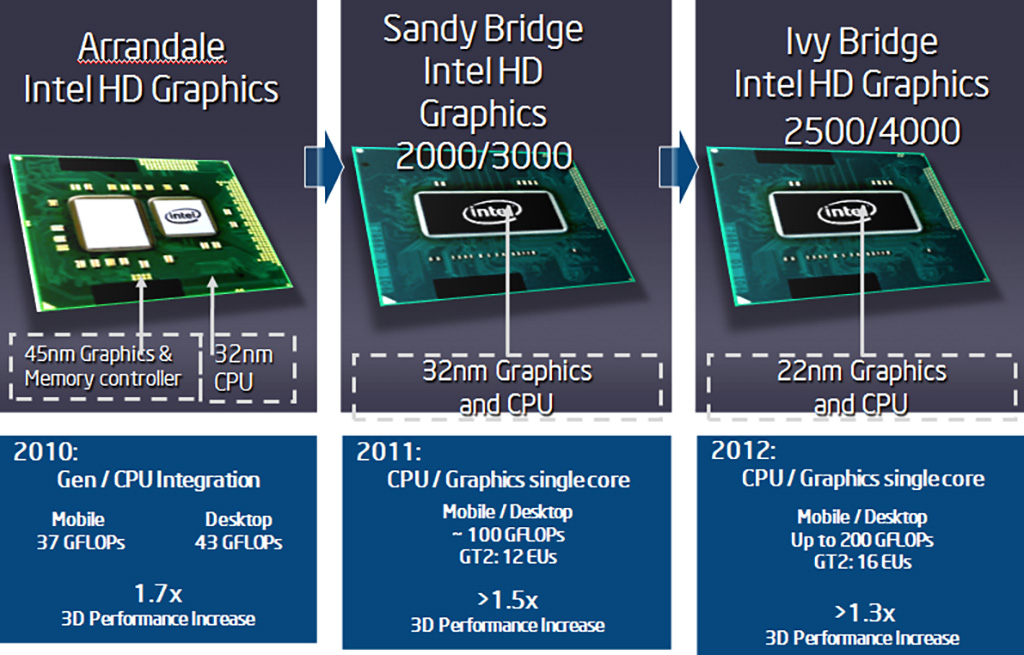 intel hd 4000 integrated graphics