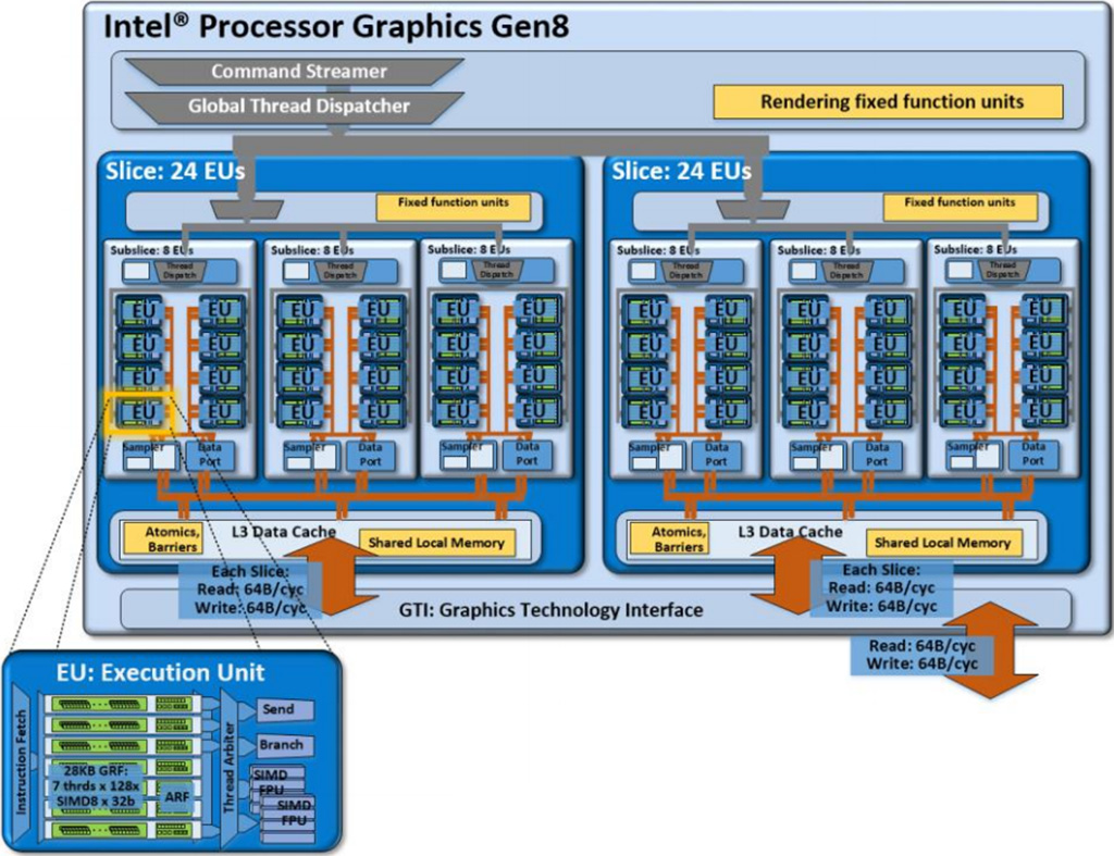 Intel HD Graphics Broadwell.jpg