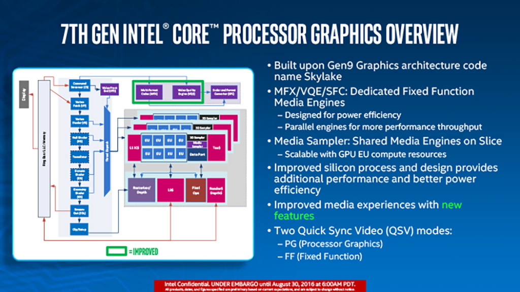 Intel HD Graphics 600.png