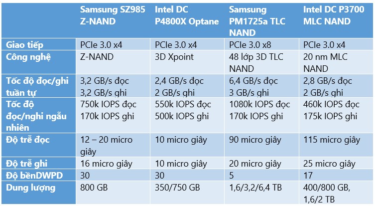 Samsung Z-NAND vs Intel Optane.jpg