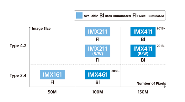 Sony medium format sensor tinhte 2.png