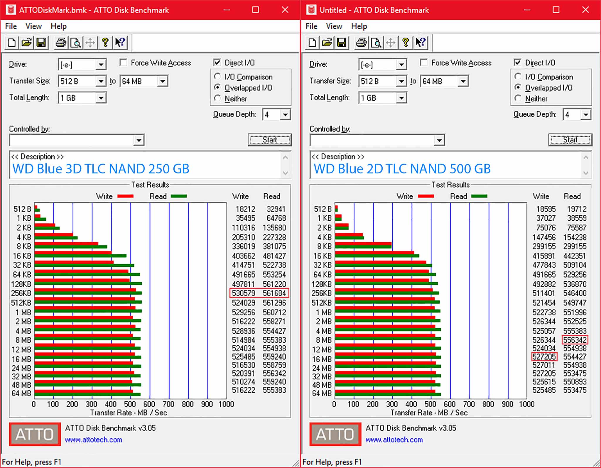 ATTODisk WD Blue SSD So sánh.jpg