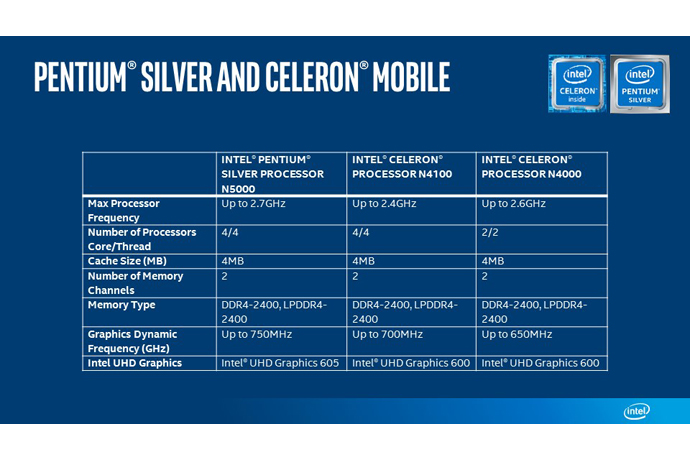 Intel-Pentium-Silver-Celeron-Mobile-chart.jpg