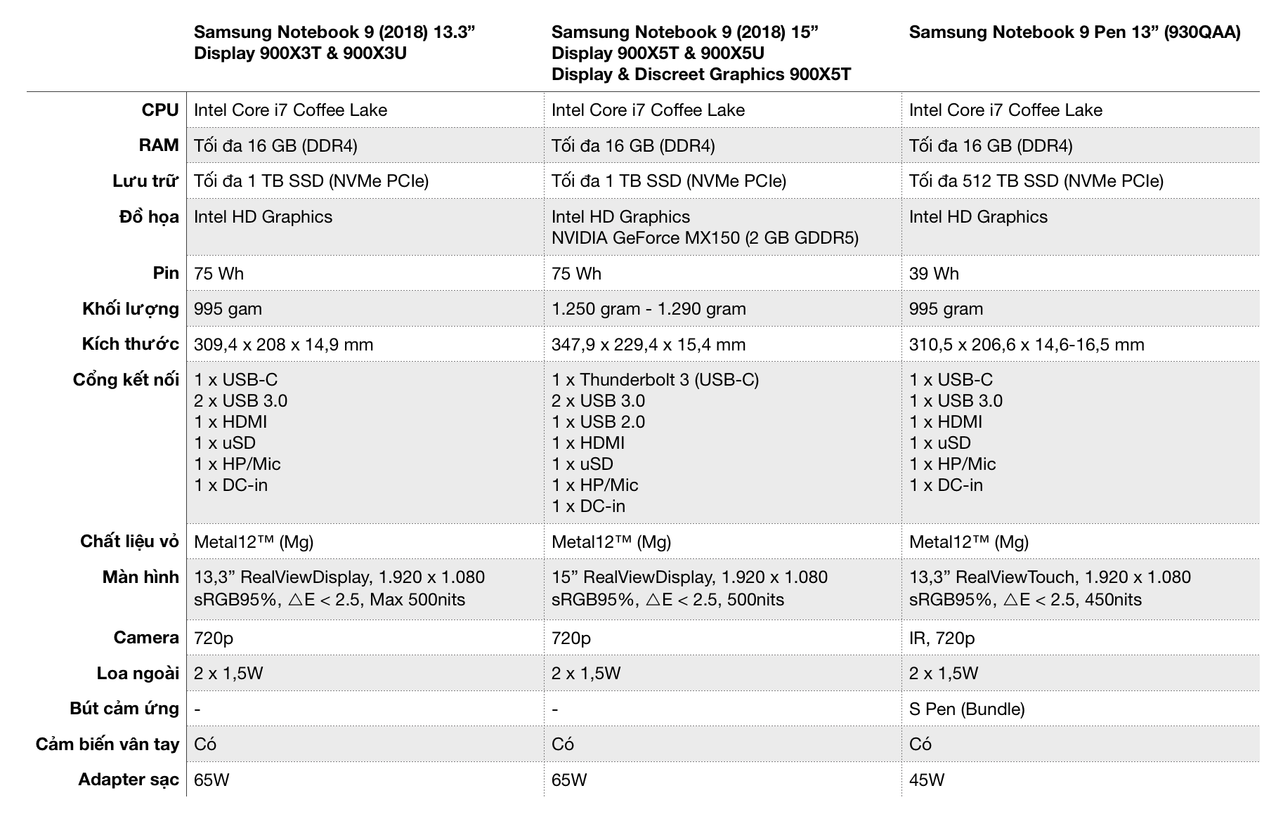 Notebook 9 specs.png