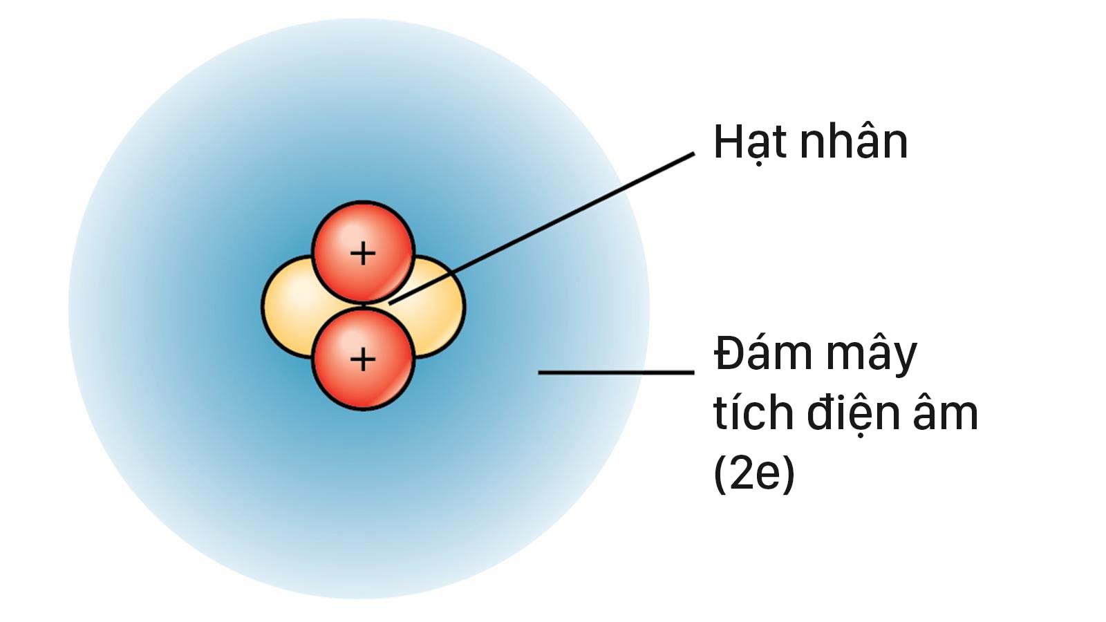 Hóa học 10  Cánh diều  Bài 4 Mô hình nguyên tử và orbital nguyên tử  Cô  Trang DỄ HIỂU NHẤT  YouTube