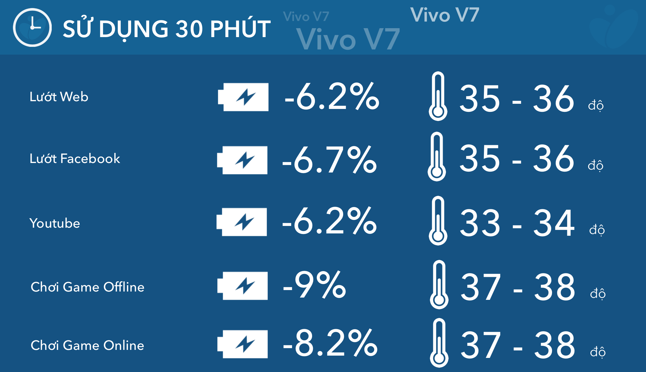 test-pin-vivo-v7-tinhte-02.png