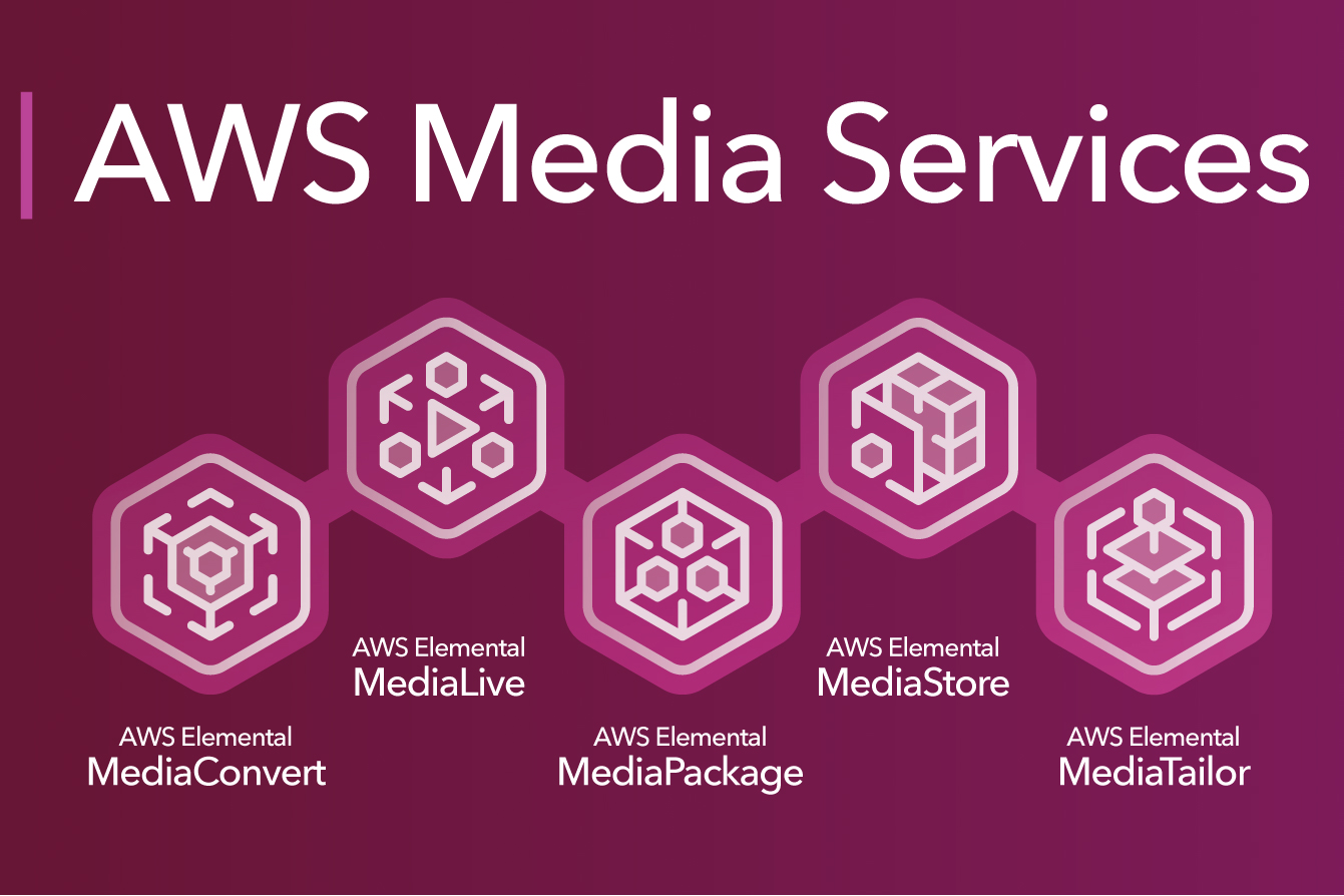 AWS Media Services (3).jpg