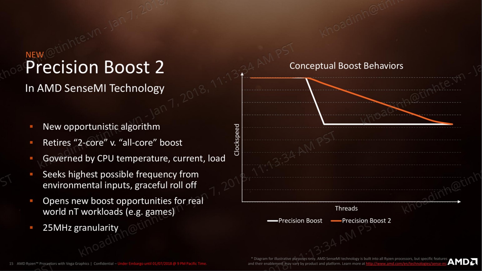 Precision Boost 2.jpg