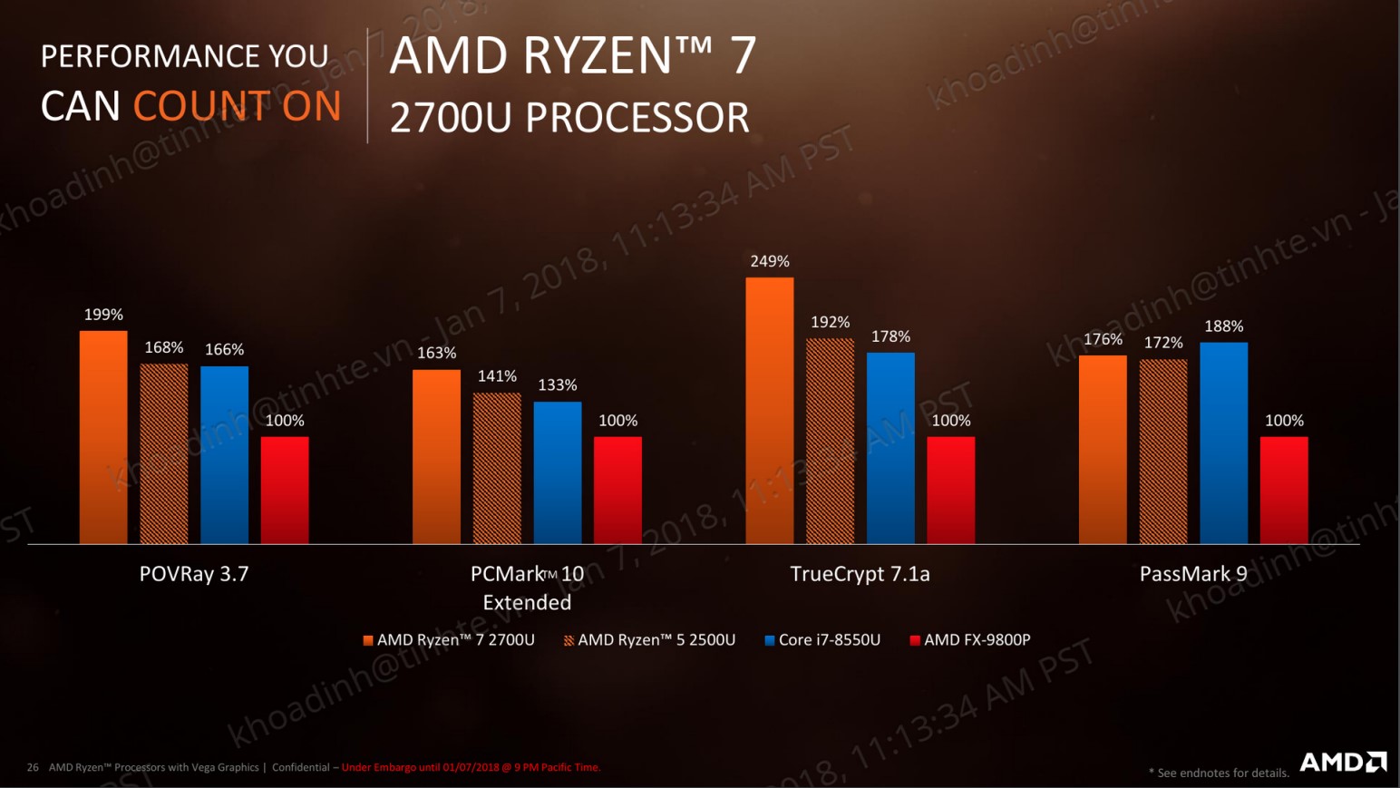 Ryzen Mobile so sánh Intel.jpg