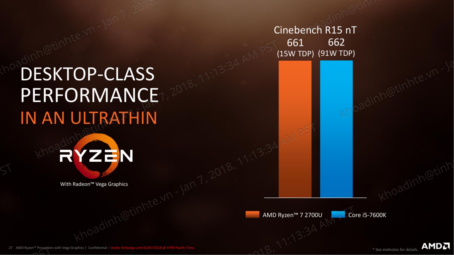 Ryzen Mobile so sánh i5 desktop.jpg