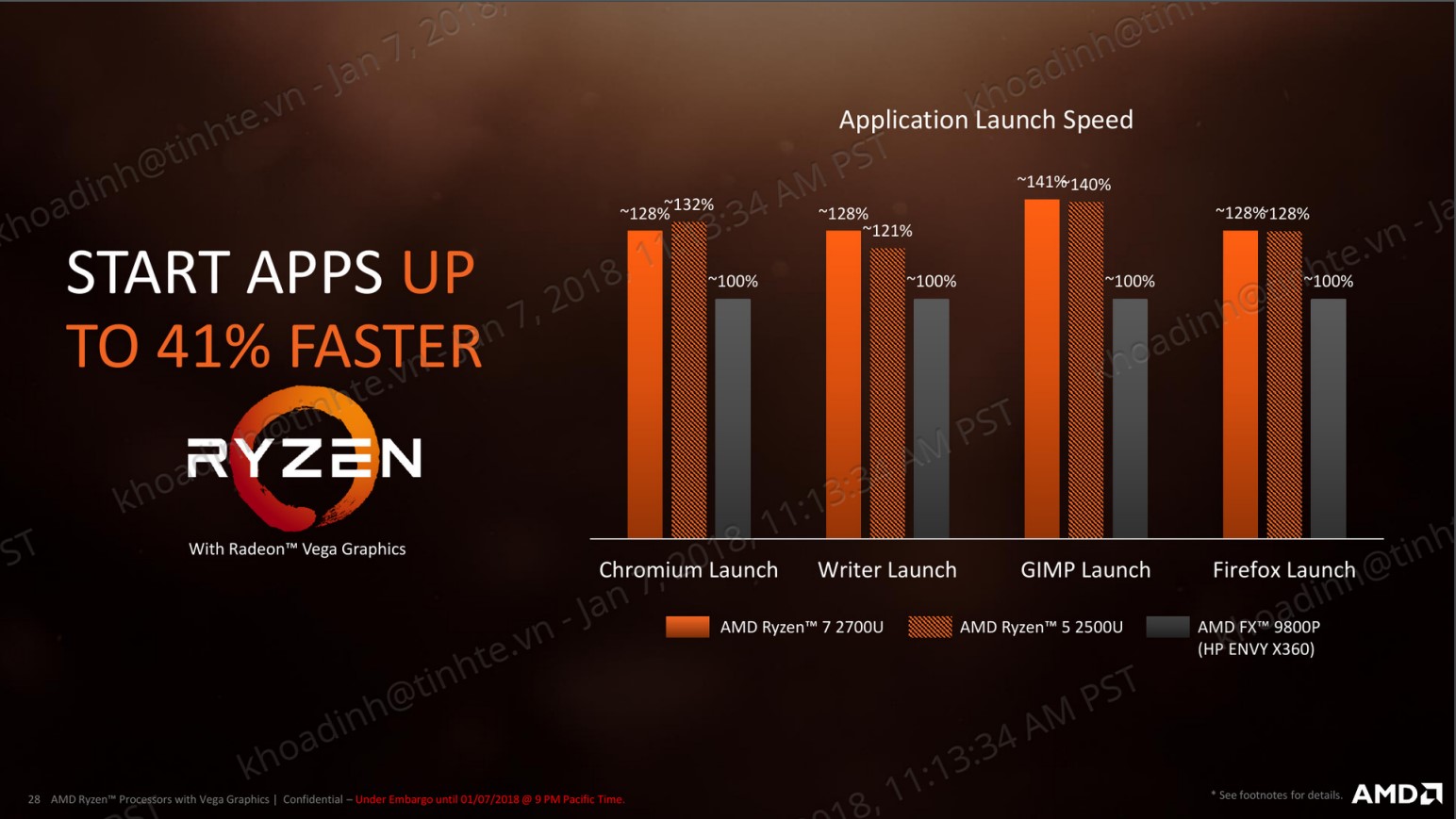 Ryzen Mobile khởi chạy ứng dụng.jpg