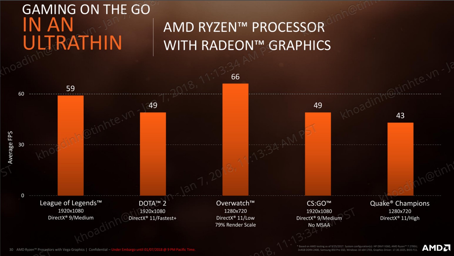 Ryzen Mobile game.jpg