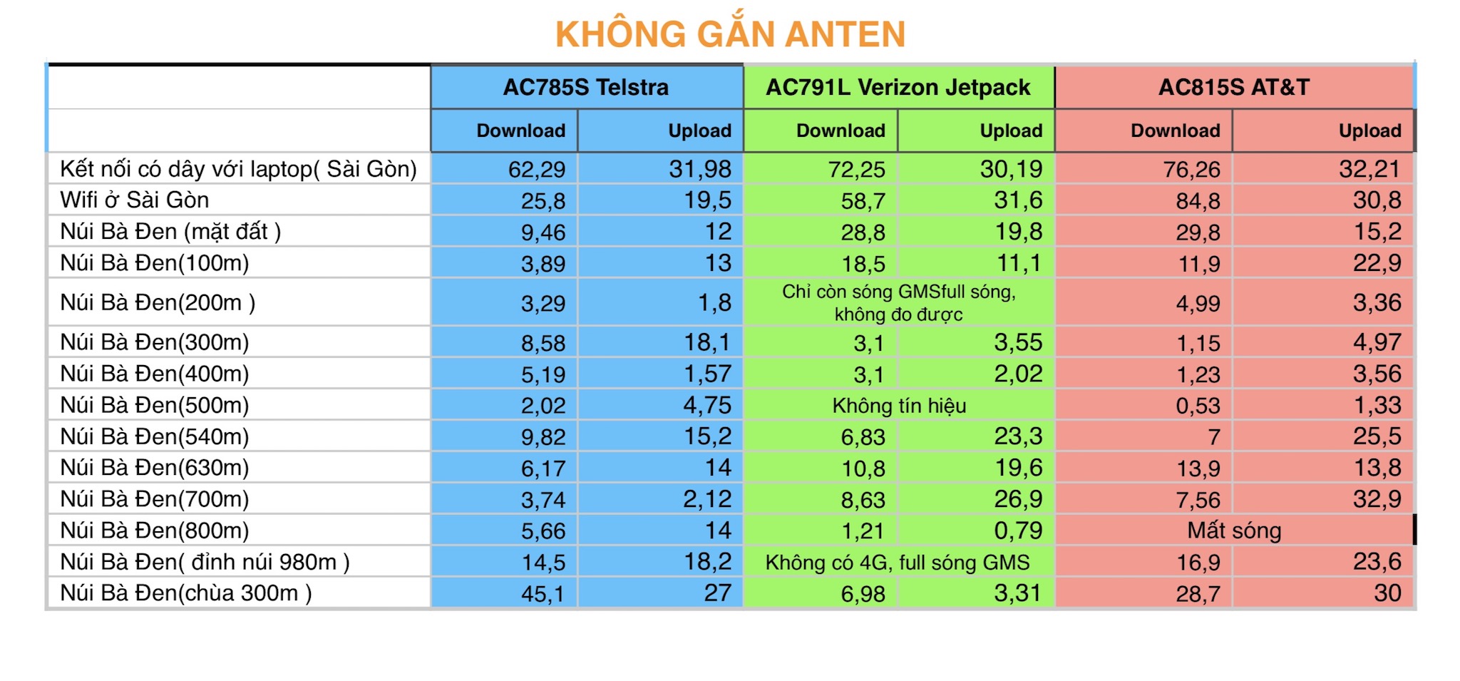 tinhte-4g-không-anten.jpg