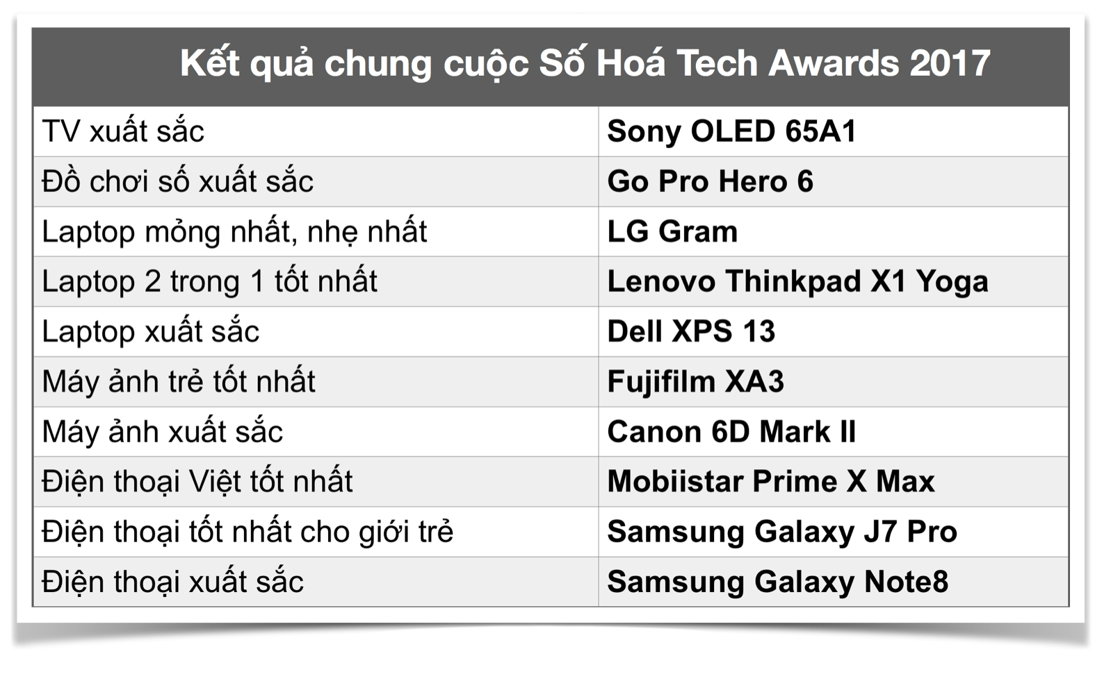 SH-TechAwards-Result.png