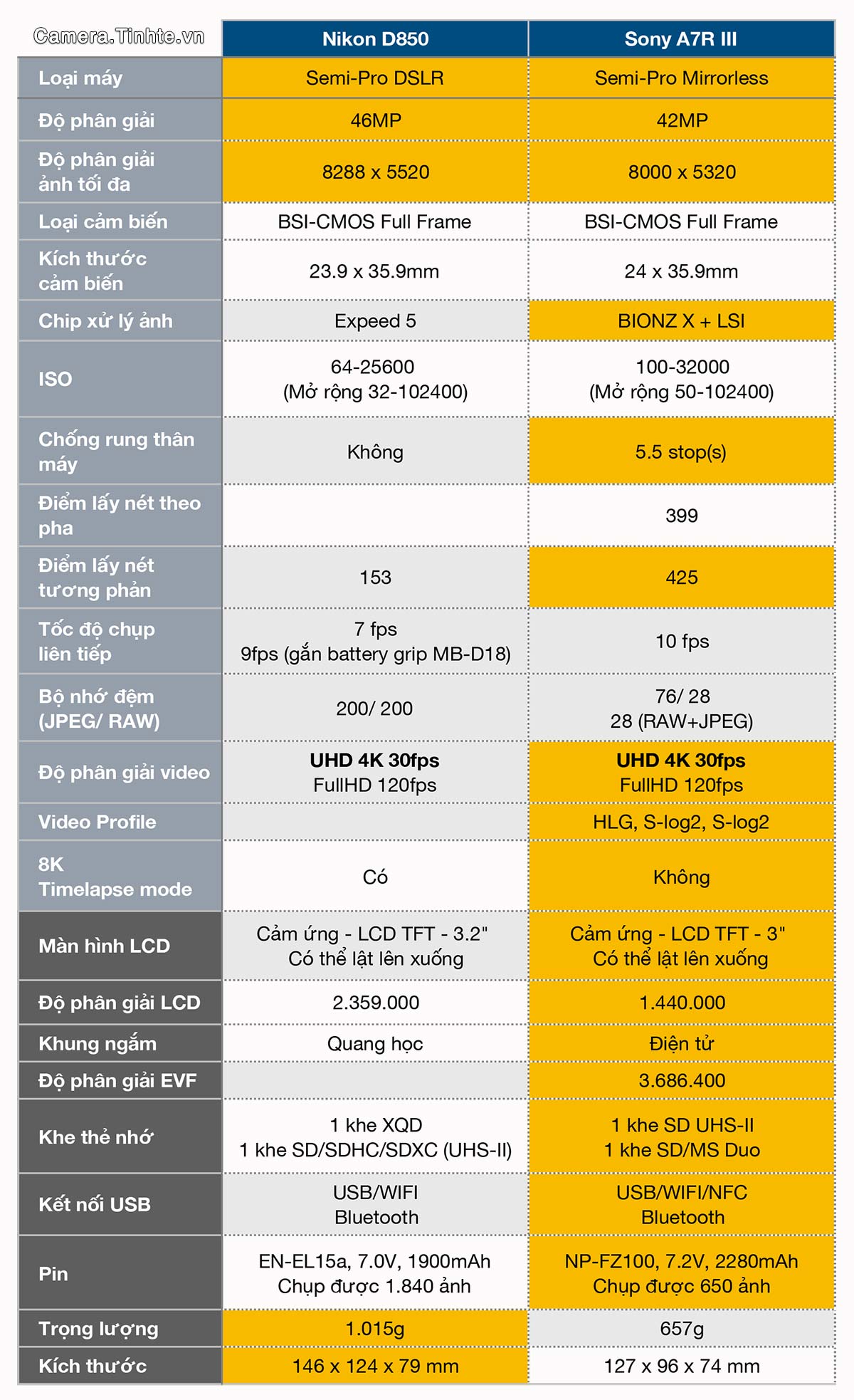 So-sanh-Nikon-D850-vs-Sony-A7R-III.jpg