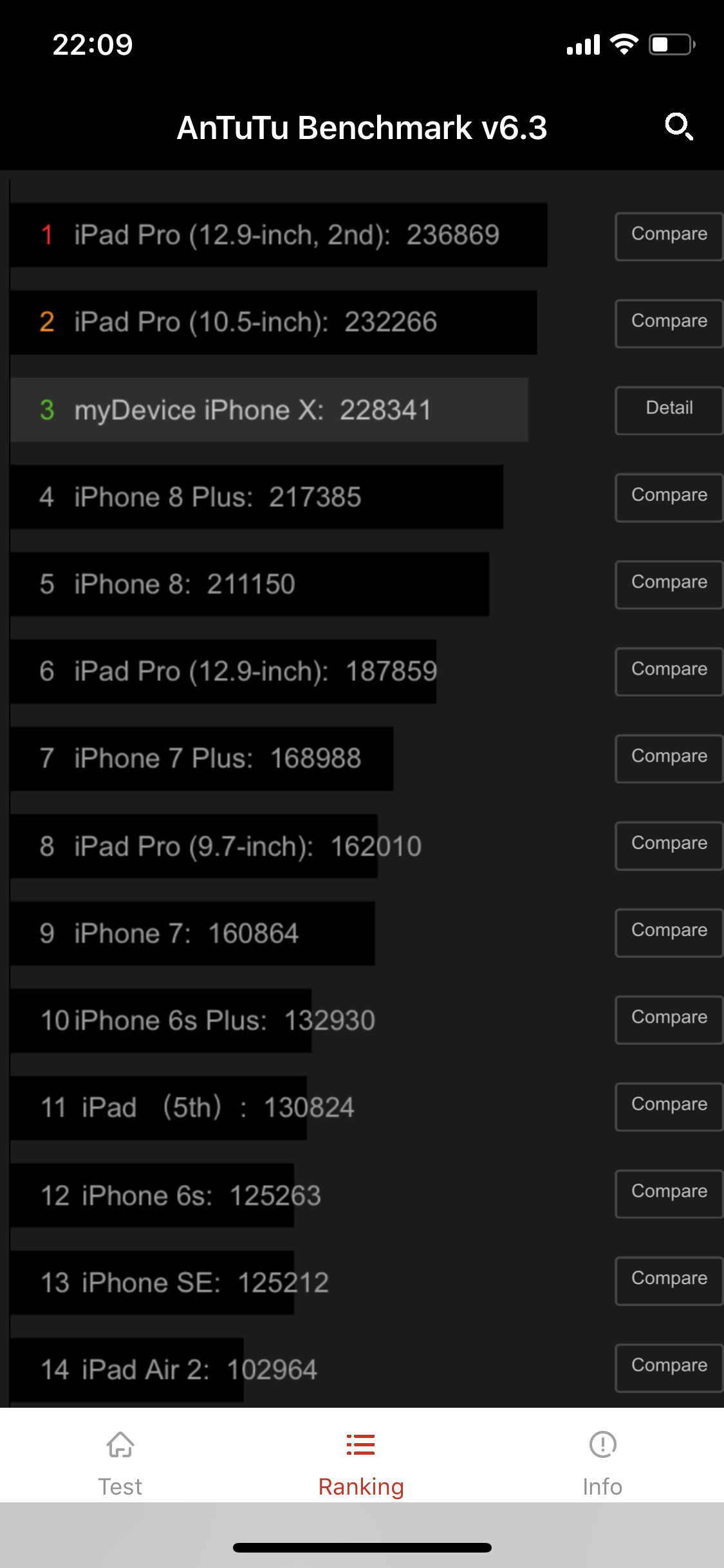 Iphone 12 сколько антуту. Айфон 8 антуту Бенчмарк. Айфон 11 антуту Benchmark. Тест антуту айфон 8. Iphone 13 Pro ANTUTU.