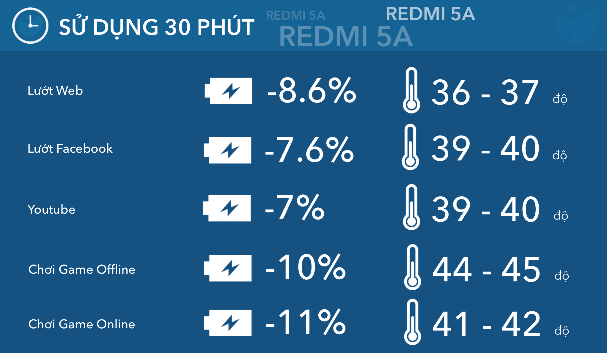 test-pin-Redmi-5A-tinhte-06.png
