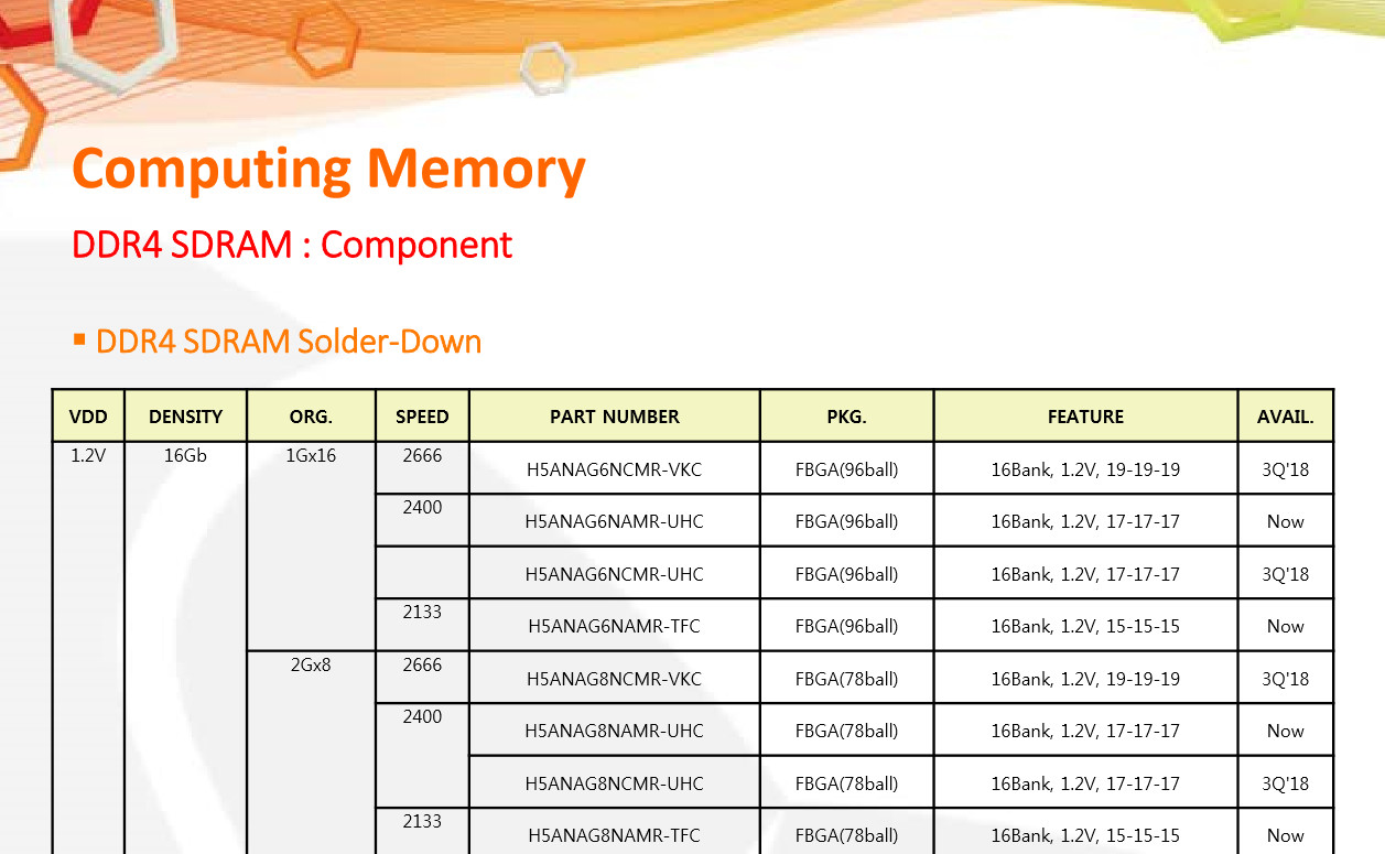 SK Hynix DDR4 16 Gb.jpg