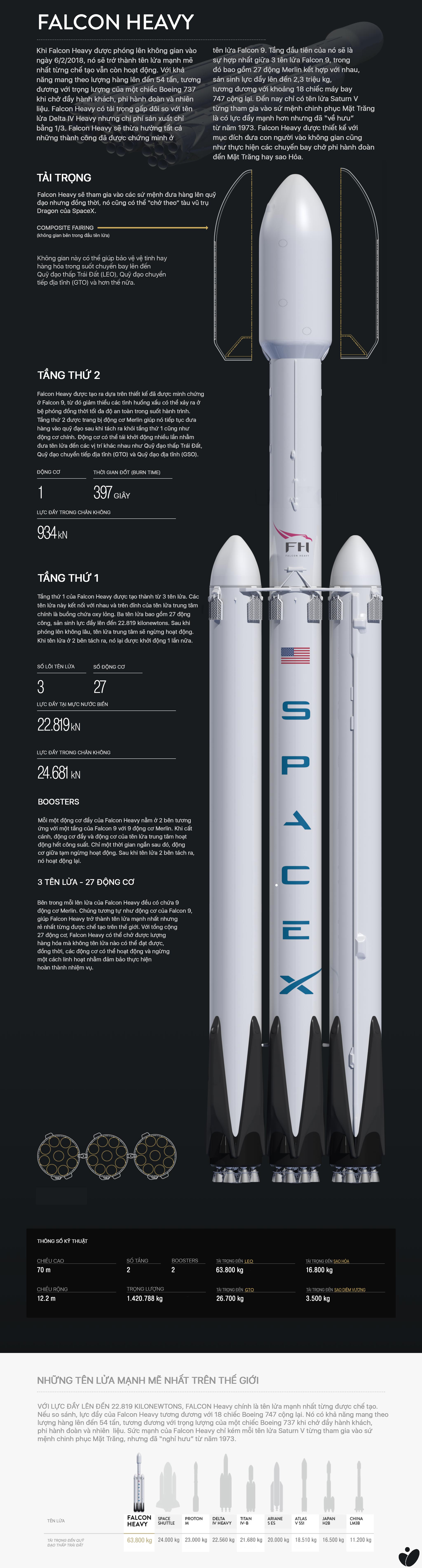 graphic-spacex-falcon-heavy-tinhte.jpg