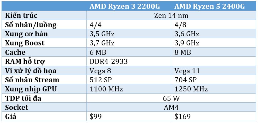 AMD Ryzen APU 2000 series.JPG